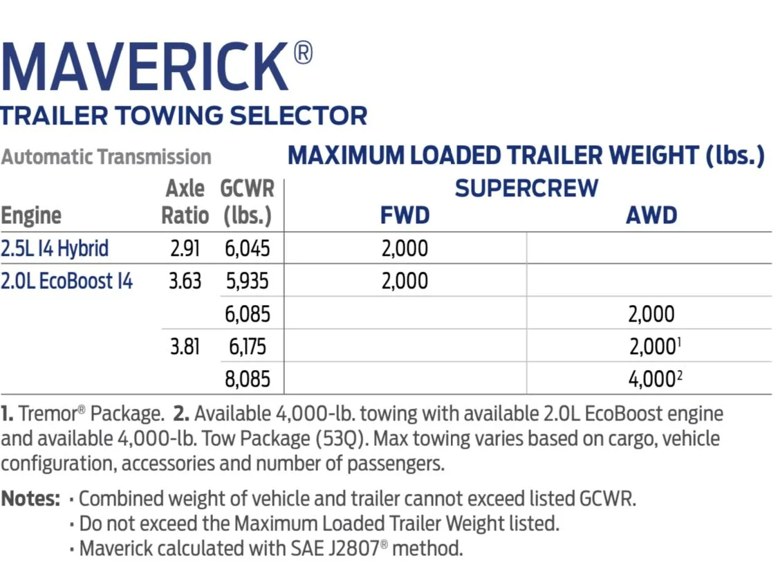 Ford Maverick Tremor Final Drive Ratio IMG_2852