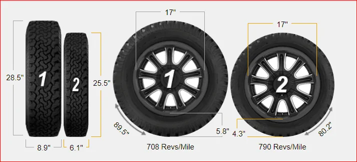 Ford Maverick Full size spare or not full size spare? Captur