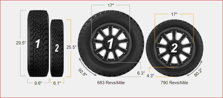 Ford Maverick Full size spare or not full size spare? 245