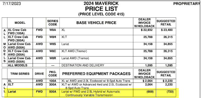 Ford Maverick 2024 Maverick Build and Price is LIVE! 1689599343907
