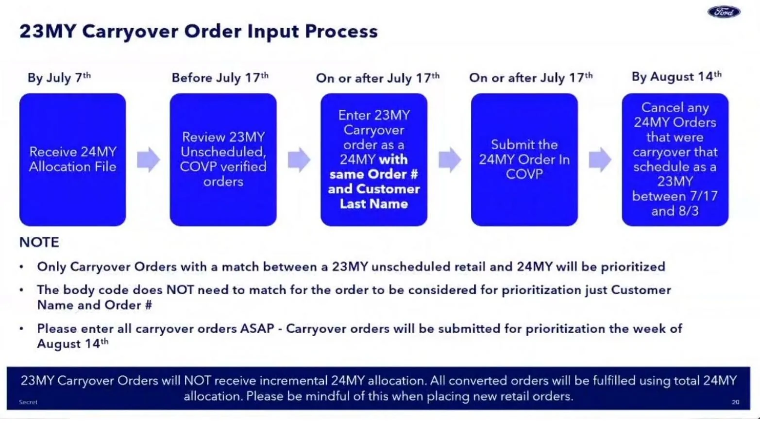 Ford Maverick Order number changed between 23 and 24 on "rollover order". Screenshot_20230720_213708_Driv