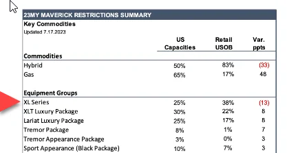 Ford Maverick Latest Maverick Production Key Commodity Constraints (7/17/23) 1690216322842