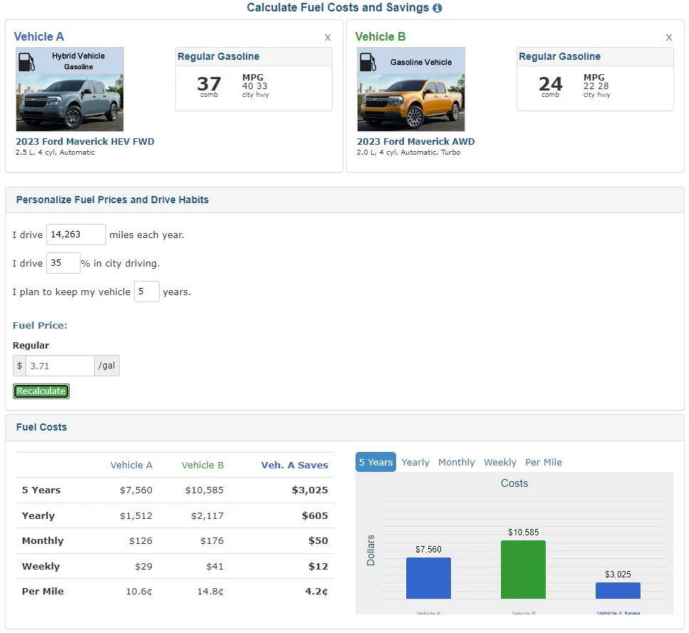 Ford Maverick Order banks outlook Hybrid_EB_Compare_371gal