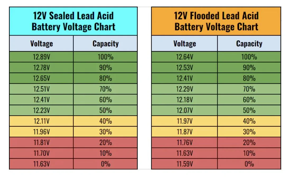 Ford Maverick Newest Ford special service message on Hybrid 12v Volt Battery Drain Problem 885D1CBC-C204-4BF8-9536-D7CE2565C4F8
