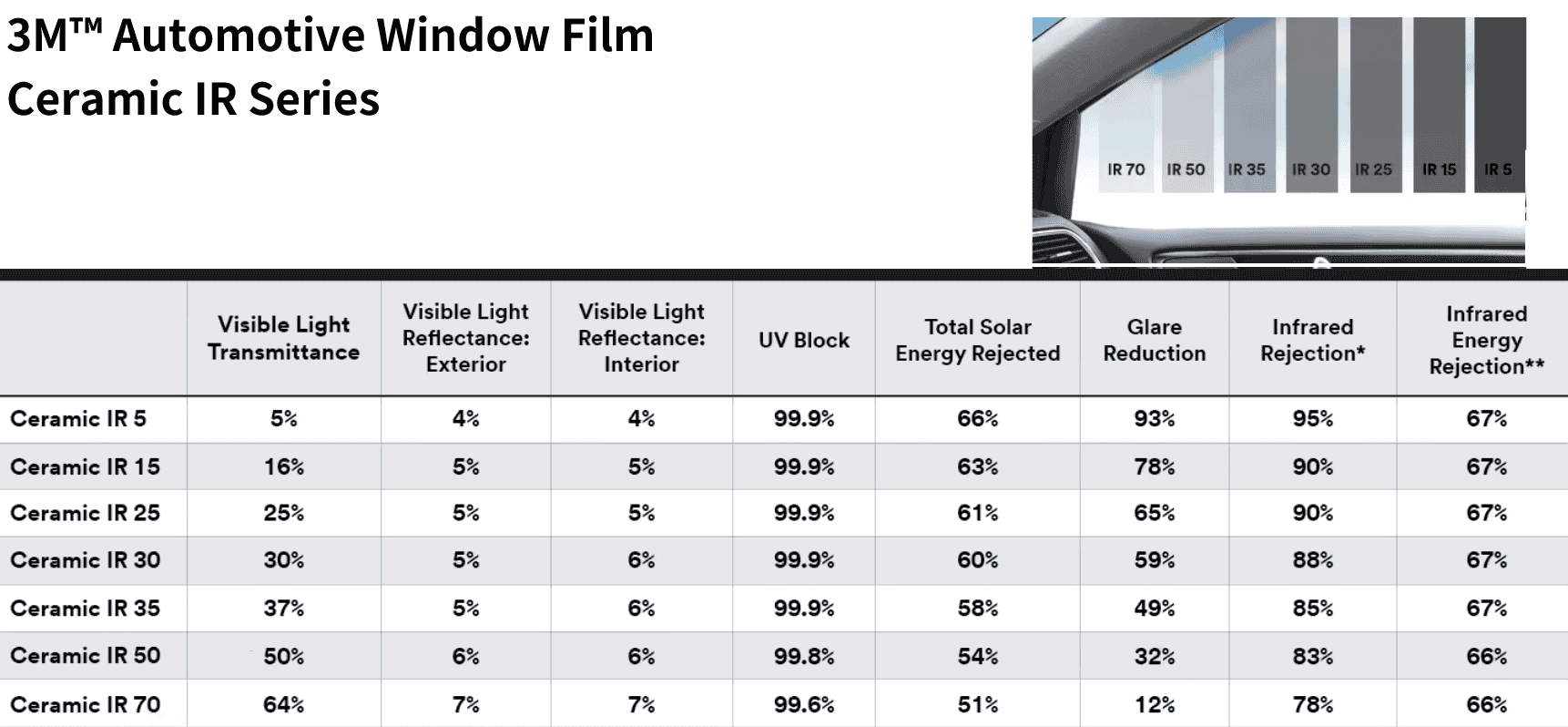 Ford Maverick Window Tint 3M-Ceramic-IR_Window-Tint