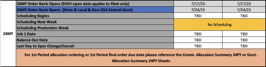 Ford Maverick Maverick Clean-Up Scheduling This Week (8/17/23) for Production Weeks 9/4 - 10/9 Screenshot 2023-08-14 at 4.51.58 PM