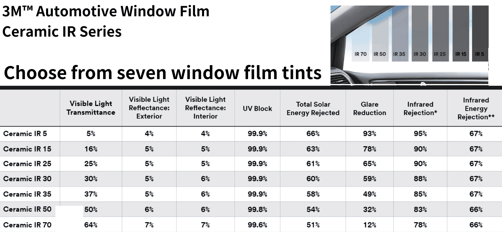 Ford Maverick Question about FordPass 3M-Ceramic-IR_Window-Tint