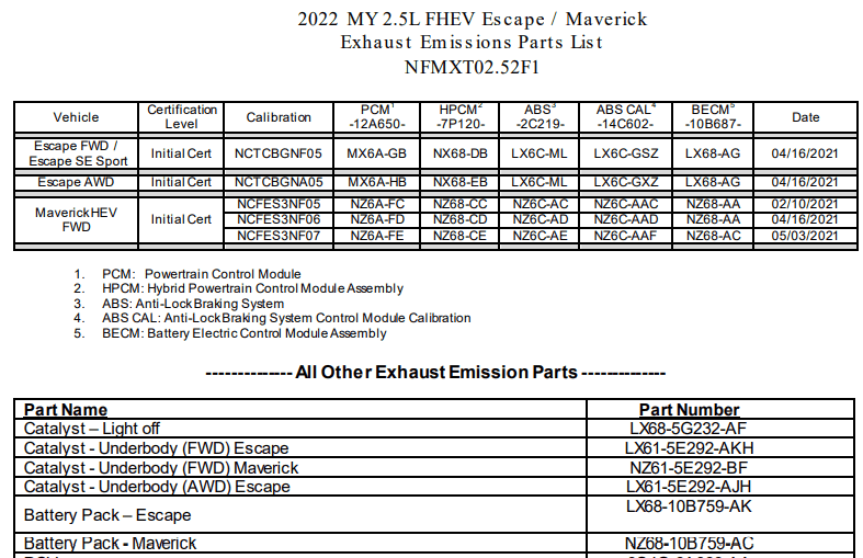 Ford Maverick 📢 OKTB Hybrid Maverick Date Confirmed = 12/8/21 1634335173396