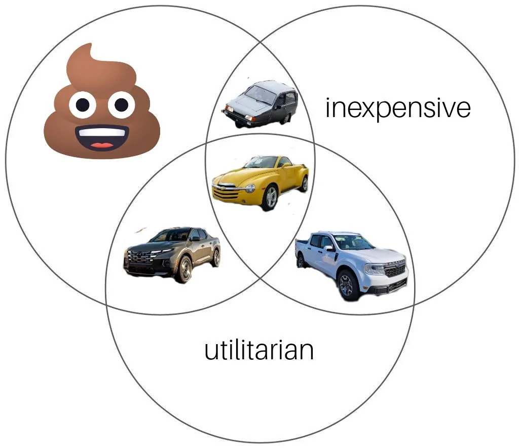 Ford Maverick Maverick Memes -  fun diversion while we wait [ ** NO POLITICS ** ] Venn Diagram 16102021204943