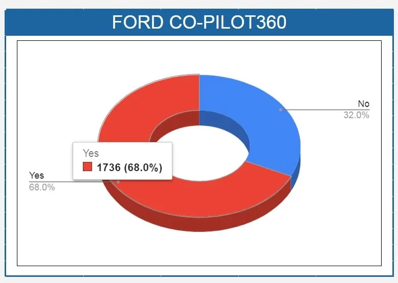 Ford Maverick 📊 Maverick Order Tracking List & Stats [Enter Yours!] 1736 Yes