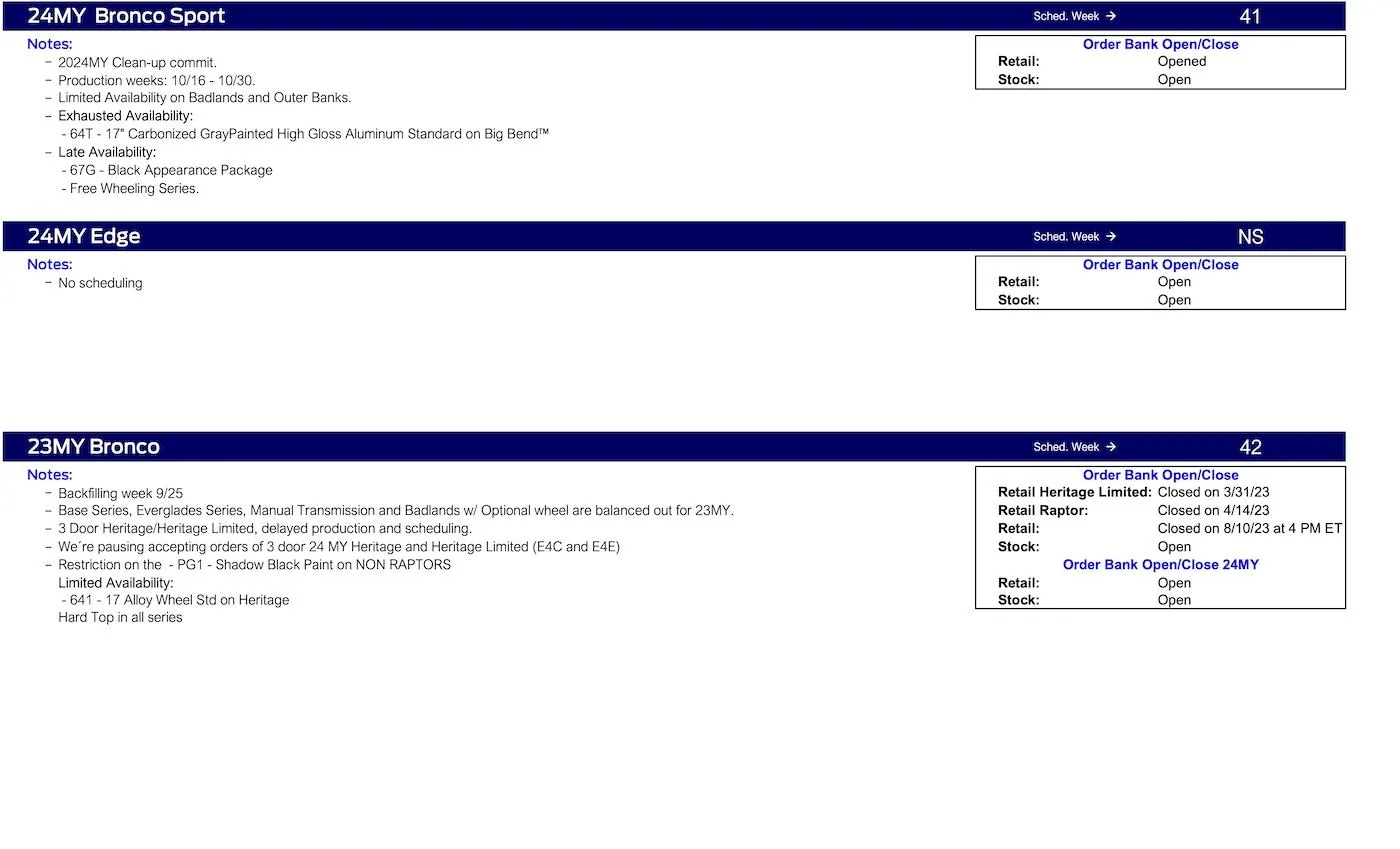 Ford Maverick 2024 Maverick Clean-up Commit Scheduling This Week (8/31/23) for Production Weeks 10/16-10/30 Ford Scheduling Notes - 8.28.23-2