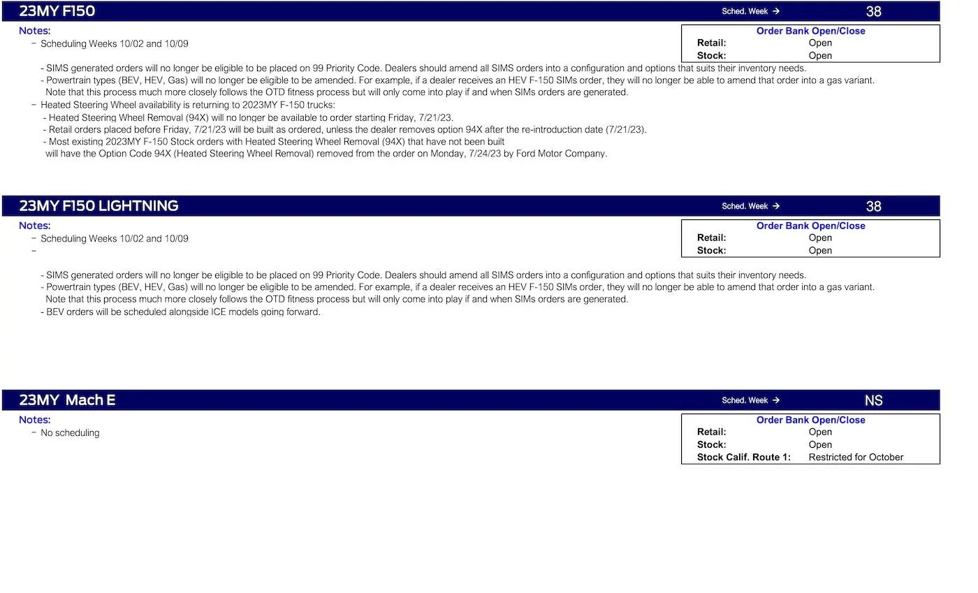 Ford Maverick 2024 Maverick Clean-up Commit Scheduling This Week (8/31/23) for Production Weeks 10/16-10/30 Ford Scheduling Notes - 8.28.23-5