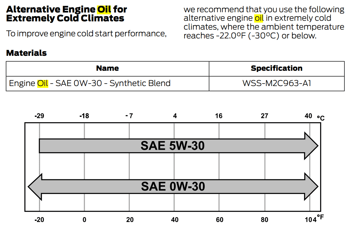 Ford Maverick Benefit of 0w-30 oil for ecoboost maverick in cold climate? 1694008269858