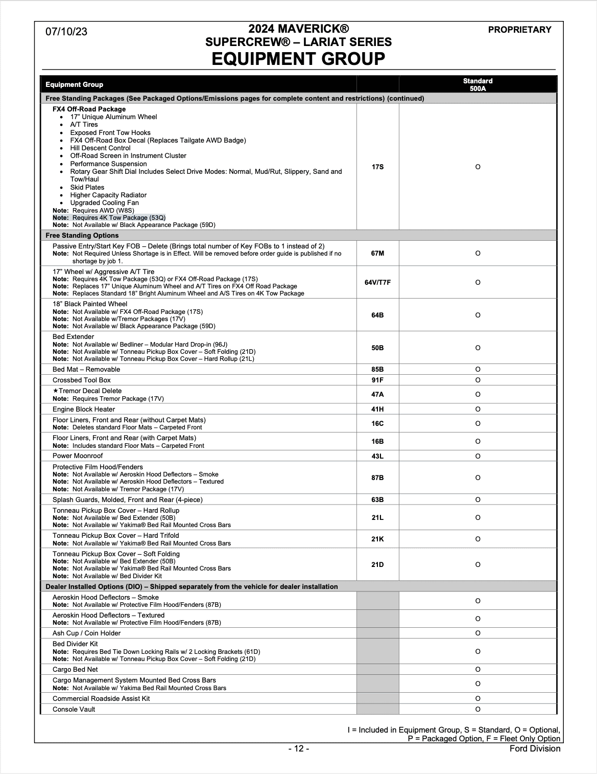 Ford Maverick Feature Compatibilty Resolution 1694558758995
