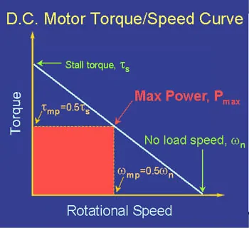 Ford Maverick Total HP and Torque? EEBA4CC5-EC50-4A24-B09D-00543AF614C0_4_5005_c