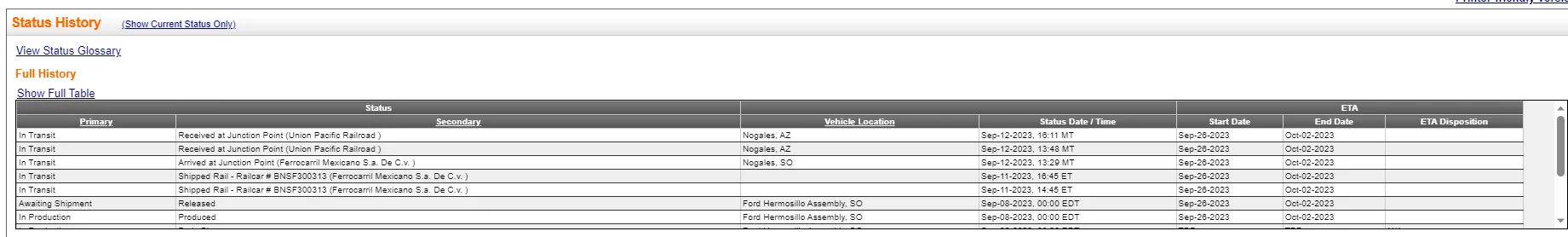 Ford Maverick Train Tracking NOT Identifying Current Rail Car Location Train RailCar Number and Location