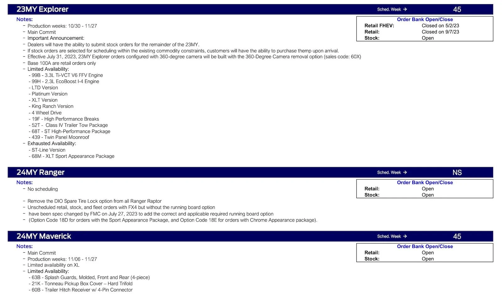 Ford Maverick Maverick Main Commit Scheduling This Week (9/21/23) for Production Weeks 11/06 - 11/27 Ford Scheduling Notes - 9.18.23-3