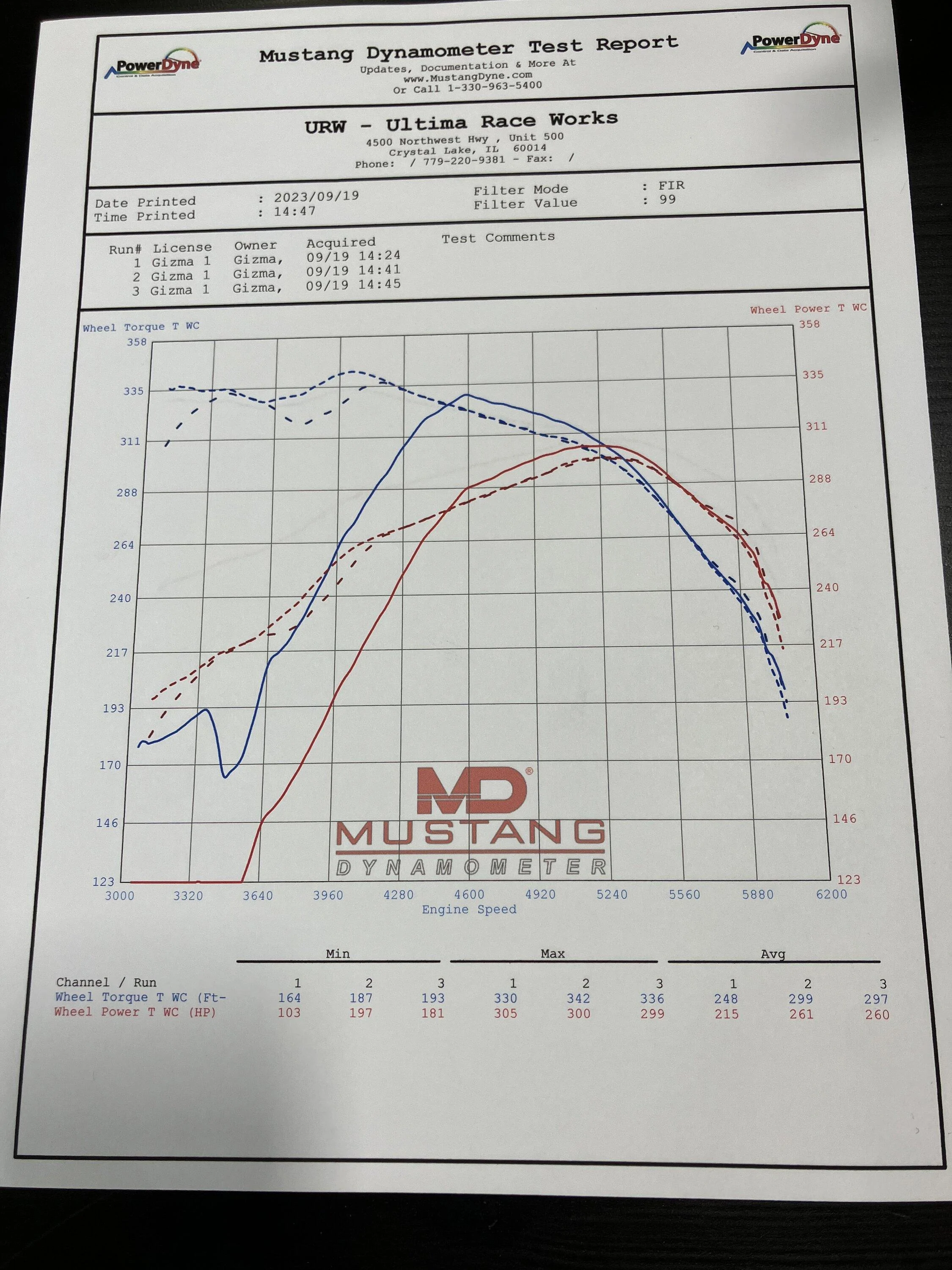 Ford Maverick 305 whp / 342 lb-ft Dyno Numbers from Modified EcoBoost Maverick 0C1567EB-CD81-4B81-8E70-B71D9725054D