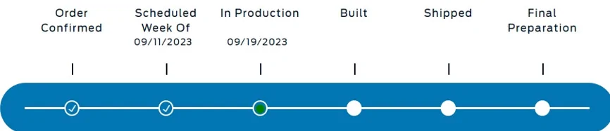 Ford Maverick Production Date? Scheduled 9-11 Week, In Production 9-19+Green Dot - 2023-09-20