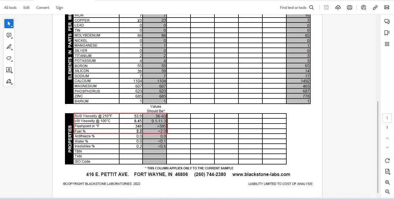Ford Maverick Is the oil dilution theory some BS? UOA 22 Mav