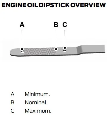 Ford Maverick Is the oil dilution theory some BS? dipstick