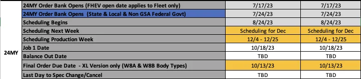 Ford Maverick Maverick Retail Scheduling This Week 10/12/23 for Production Weeks 12/4 - 12/25 Screenshot 2023-10-09 at 4.00.03 PM