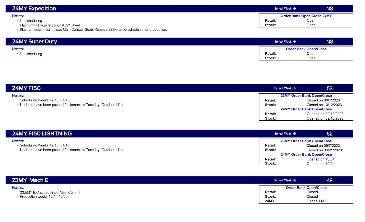 Ford Maverick Maverick Scheduling This Week (10/19/23) for Production Weeks 12/4 - 12/25 Ford Scheduling Notes - 10.16.23-3