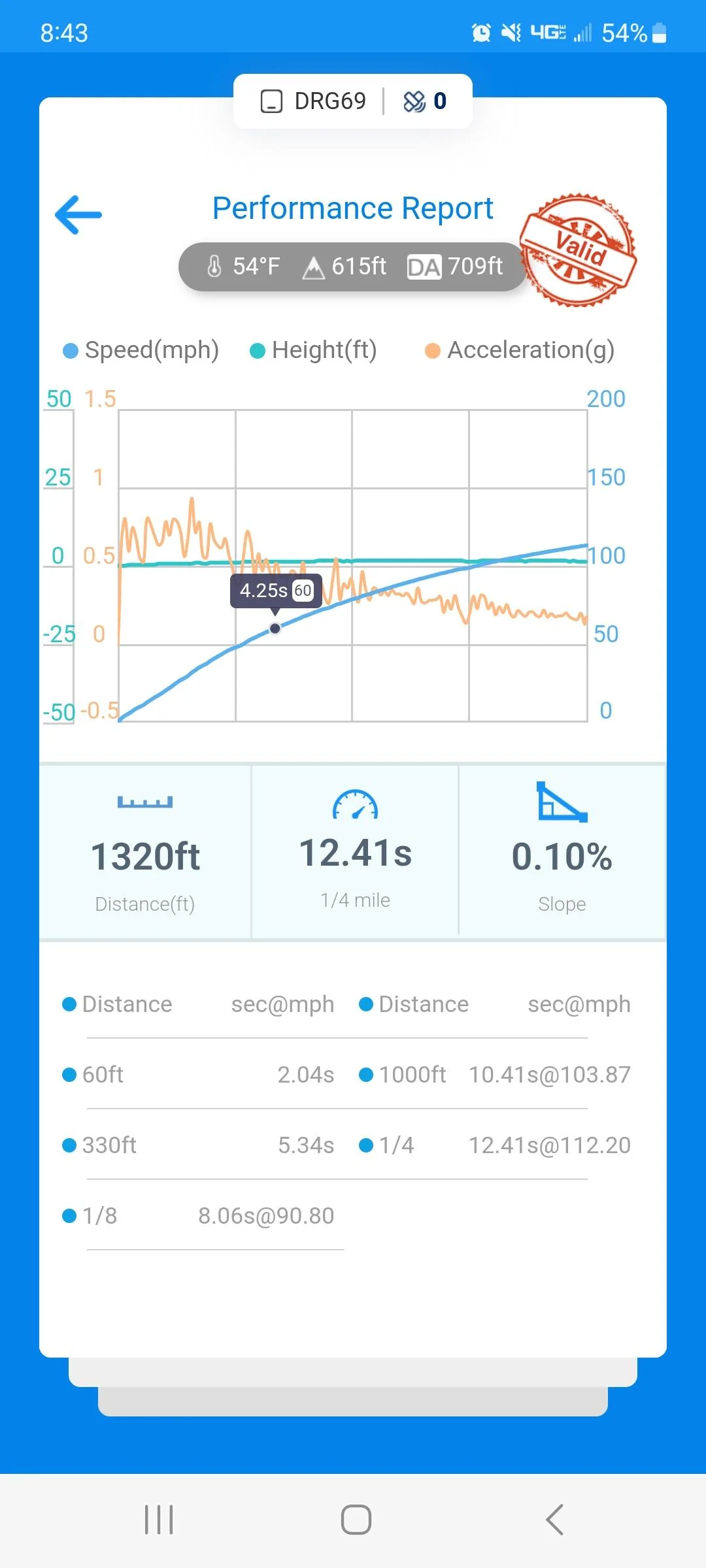 Ford Maverick Project QuikRik. My Velocity Blue XL AWD Performance build Screenshot_20231020_204345_dragy