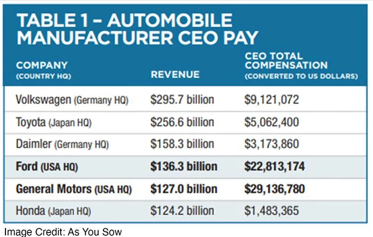Ford Maverick UAW and Ford reach tentative agreement chart+for+squarespac