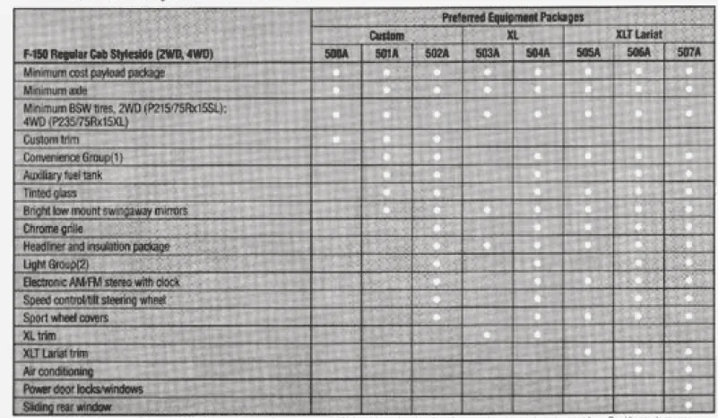 Ford Maverick Feature Comparison 1988 F-150 1698434416060