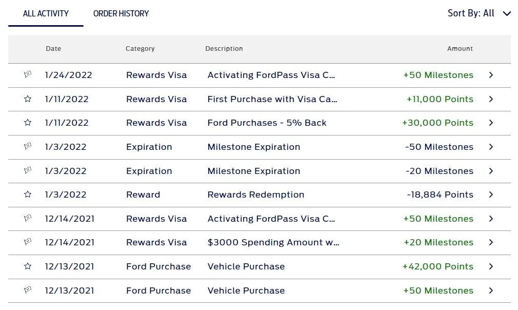 Ford Maverick Monthly payment 2022-01-24 to 2021-12-13