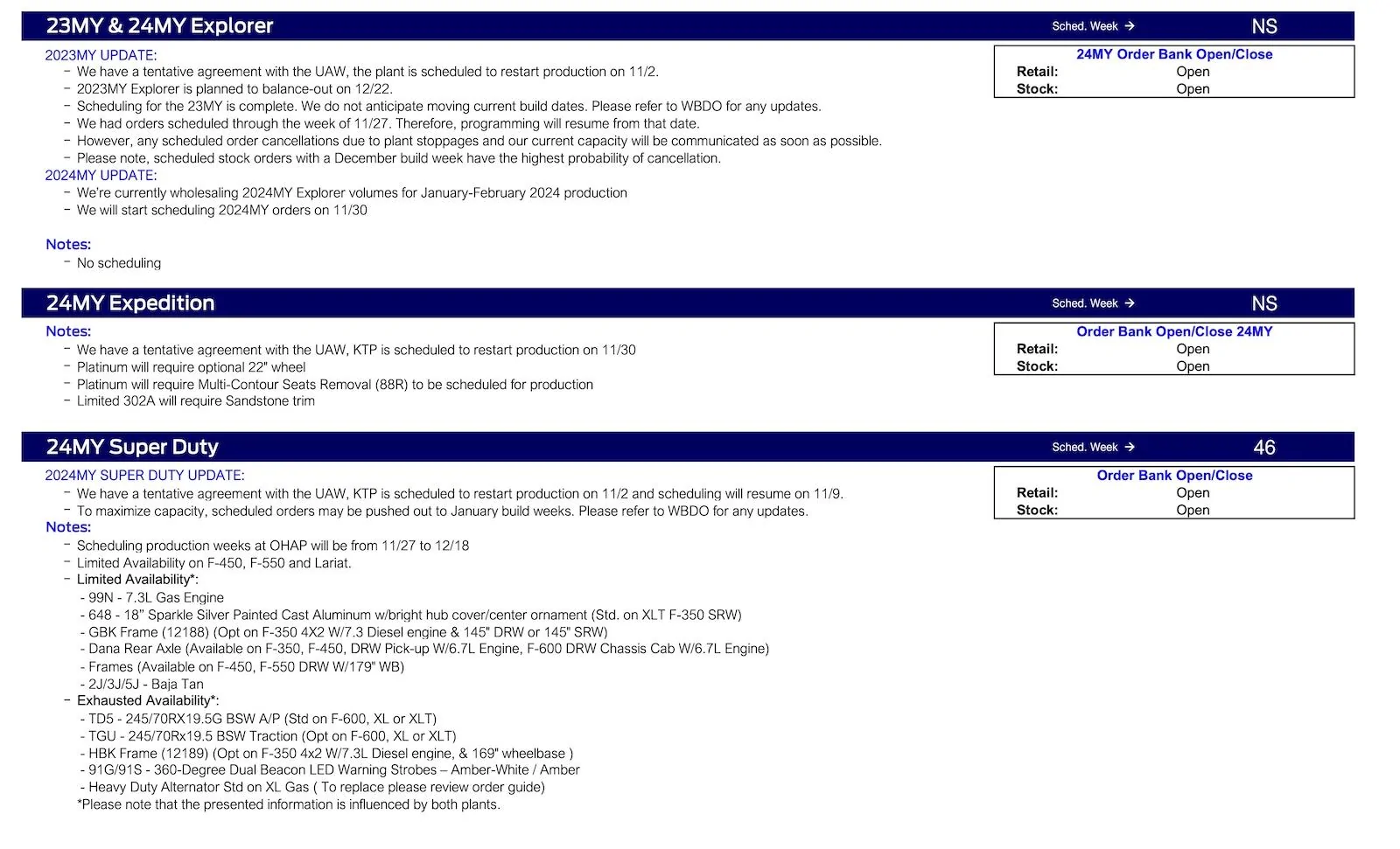 Ford Maverick Maverick Clean-up Scheduling This Week (11/2/23) for Production Weeks 12/4 - 12/25 Ford Scheduling Notes - 10.30.13-3