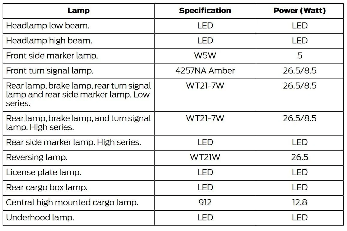Ford Maverick MY 2024 LED bulbs same as 2023? 24 Bulb Chart