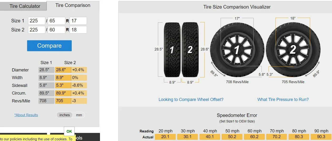 Ford Maverick Can you put 17" Tires & Wheels on a Hybrid ? Captur