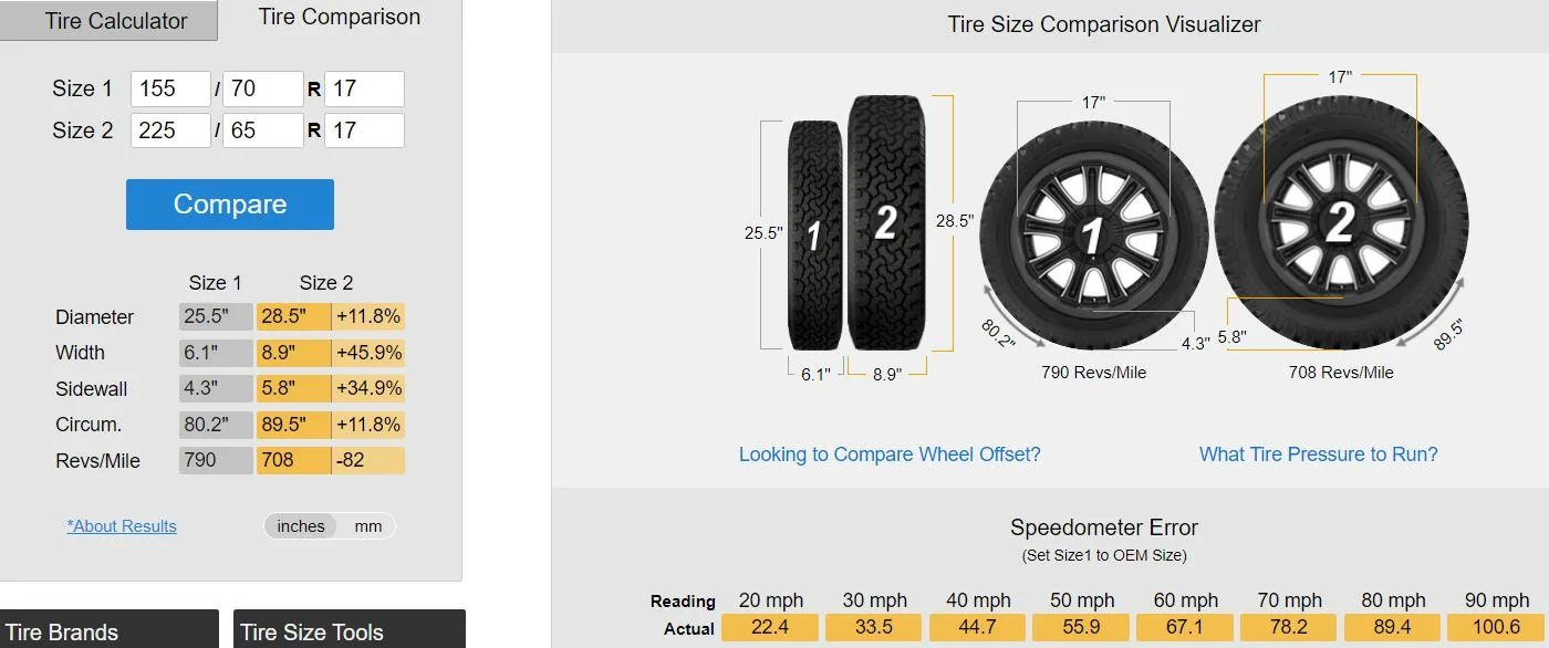 Ford Maverick Full Size Spare is smaller size than other factory tires? Captur
