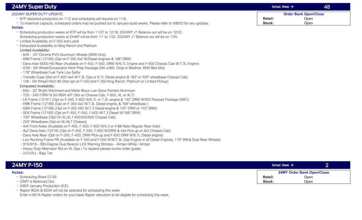Ford Maverick Maverick Clean-up Scheduling This Week (11/9/23) for Production Weeks 12/4 - 12/25 Ford Scheduling Notes - 11.6.23-4
