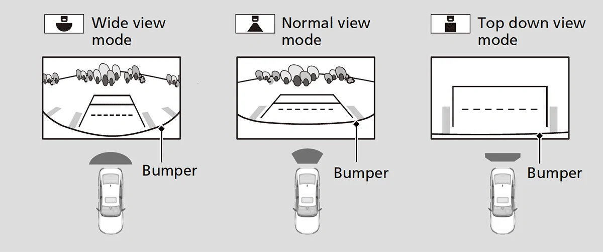 Ford Maverick Backup Camera with Tow View... just lower your tailgate halfway (middle position) honda-to