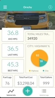 Ford Maverick The REAL HYBRID MPG GAS