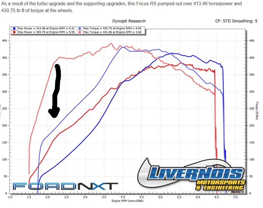 Ford Maverick Maverick Stock 2.0 Turbo vs. 2.3 Corsair/Ranger Turbo byebyelowend