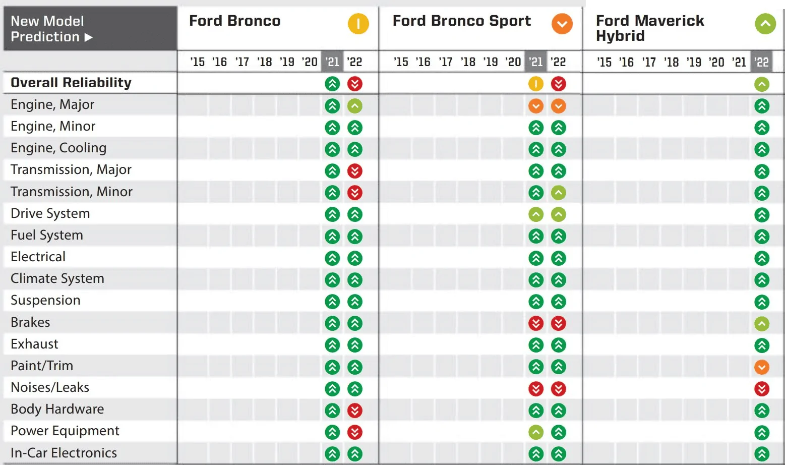 Ford Maverick Debating maverick haters is exhausting Maverick