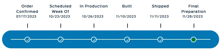 Ford Maverick Average time from In-Production to Built ? 1701346712510