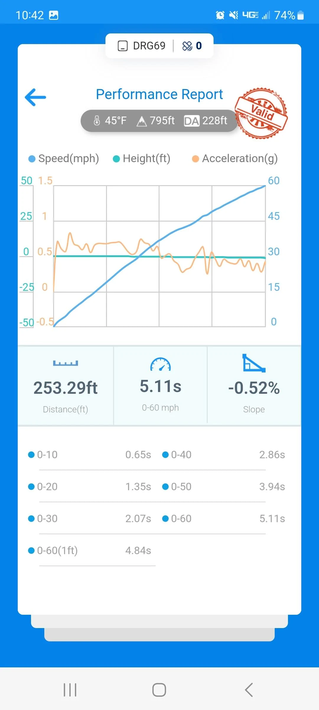 Ford Maverick Project QuikRik. My Velocity Blue XL AWD Performance build Screenshot_20231201_104227_dragy