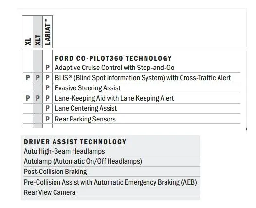 Ford Maverick Co-Pilot review Co-Pilot 360