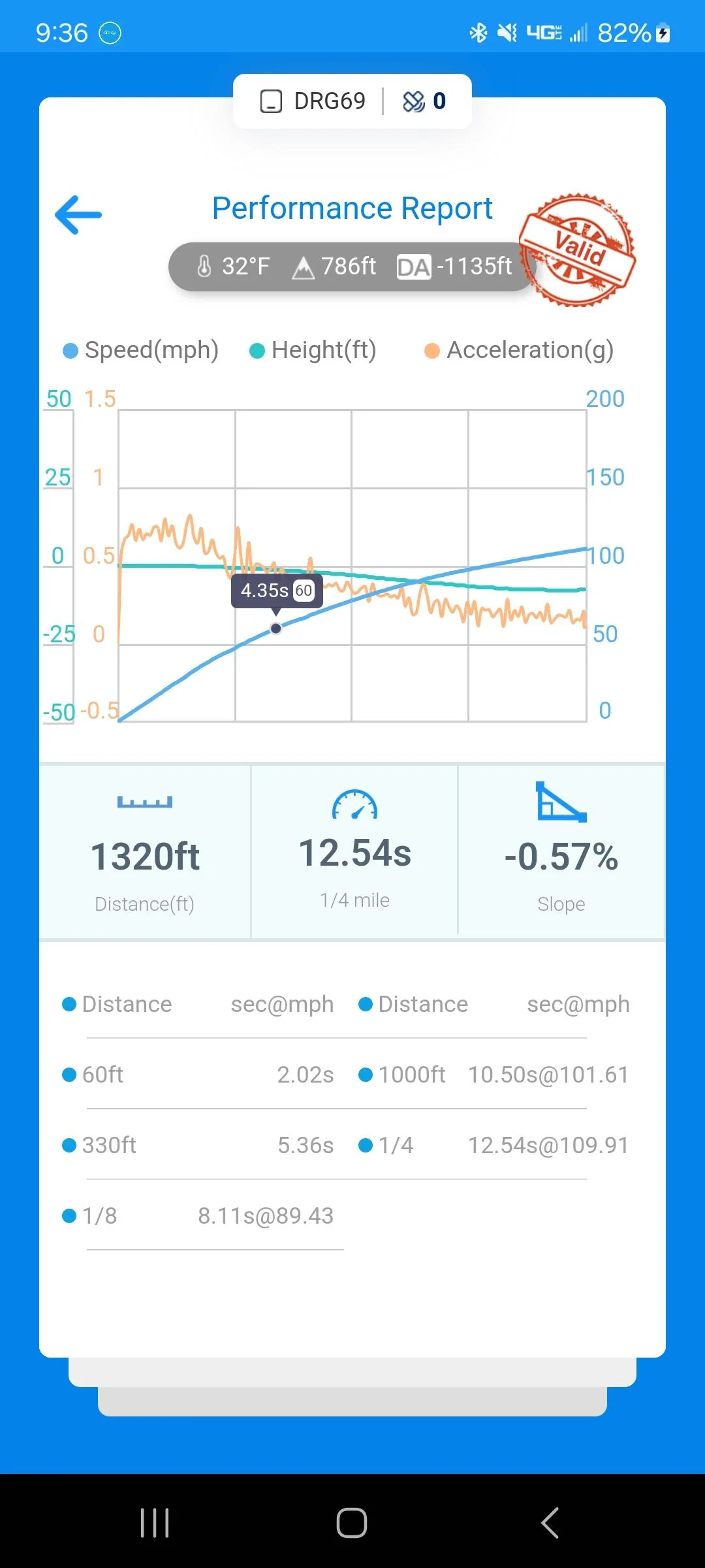 Ford Maverick Project QuikRik. My Velocity Blue XL AWD Performance build Screenshot_20231219_213630_dragy