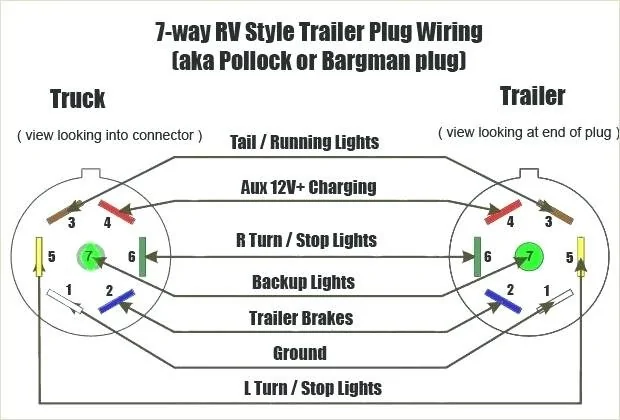 Ford Maverick Service Manual available 7 pin wiring