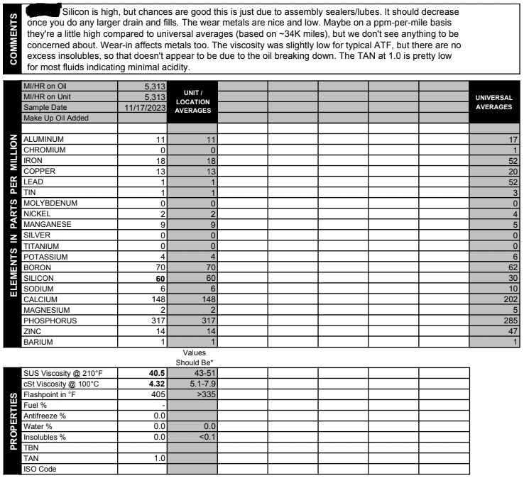 Ford Maverick Maverick Hybrid Transmission Fluid Blackstone Test Analysis RDT_20240103_2200573202704247572217307