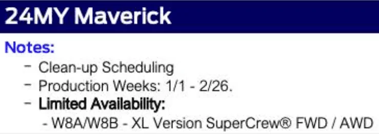 Ford Maverick Latest 2024 Maverick Production Key Commodity Constraints +  Total Retail Unscheduled Orders (1/4/24) 1704377073887