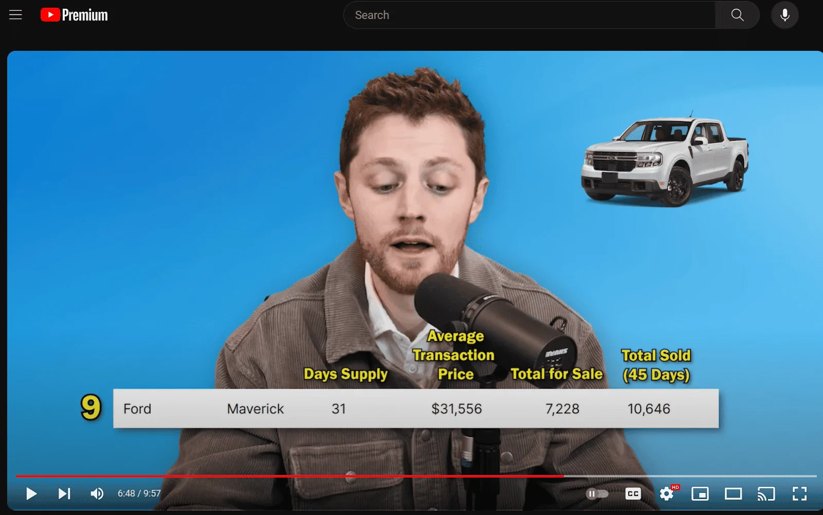 Ford Maverick Maverick 9th fastest selling vehicle for December 2023 1704418050731