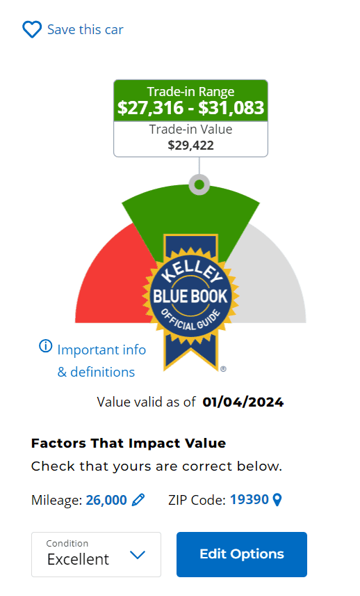 Ford Maverick Happy New Year! How much did your KBB drop? 1704419497780