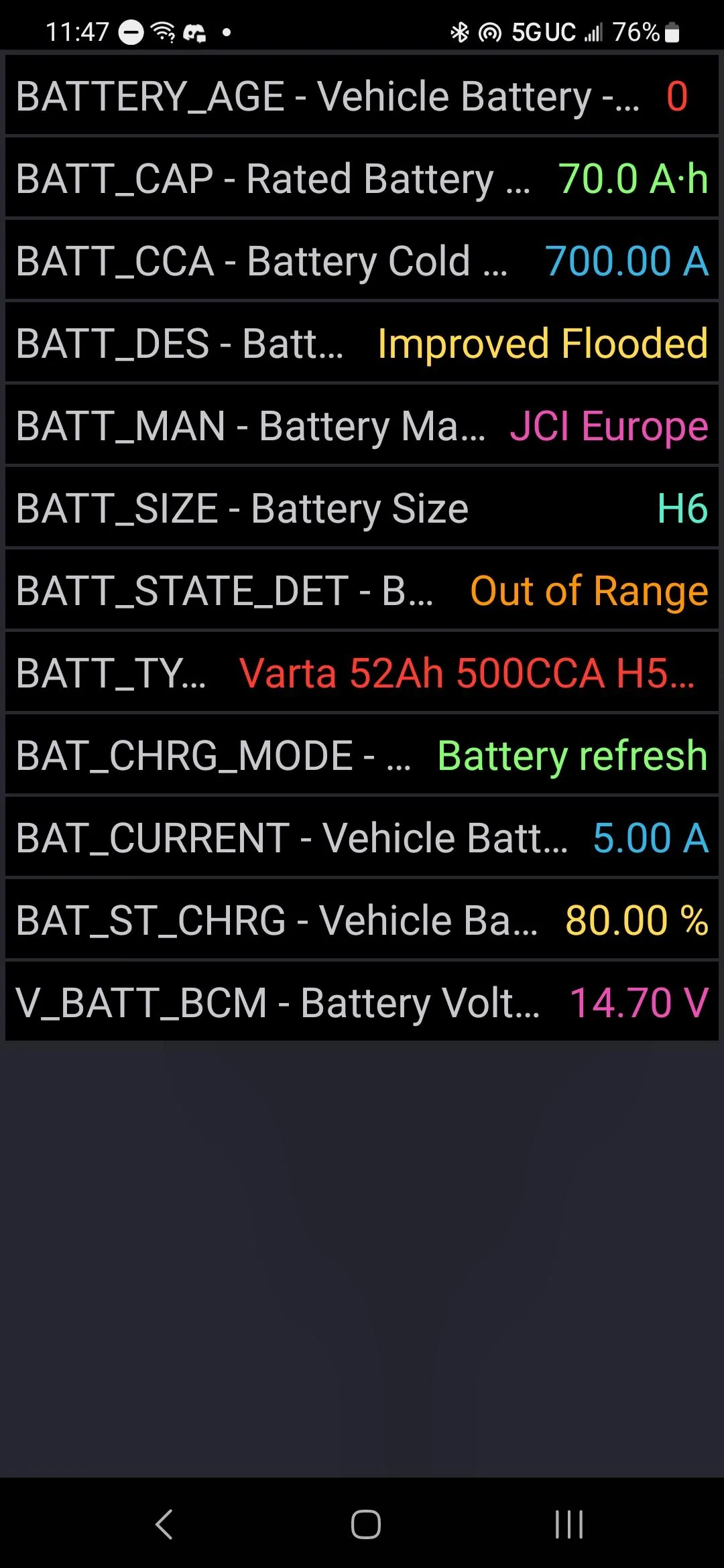 Ford Maverick Replacing 12v battery 70vs52